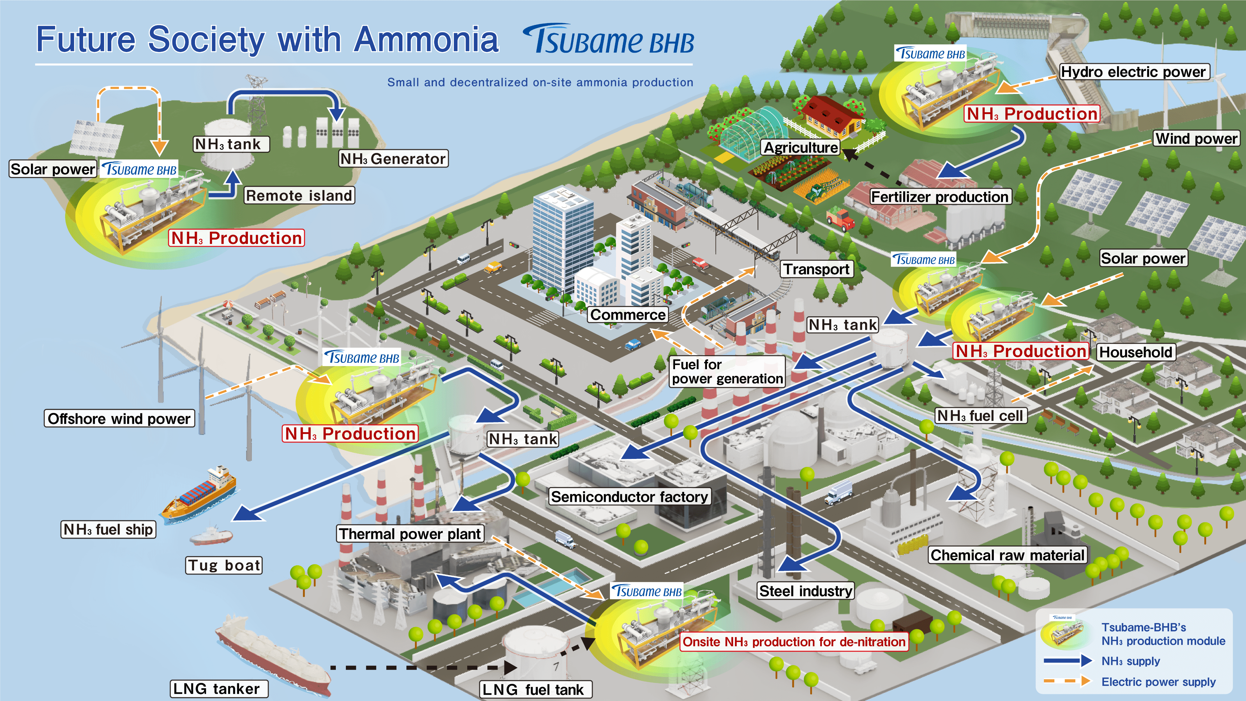Future Society with Ammonia designed by Tsubame BHB