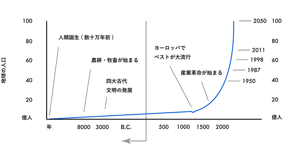（出典）東京工業大学博物館 史資料館部門『アンモニア合成を通して人類を支えた人たち』