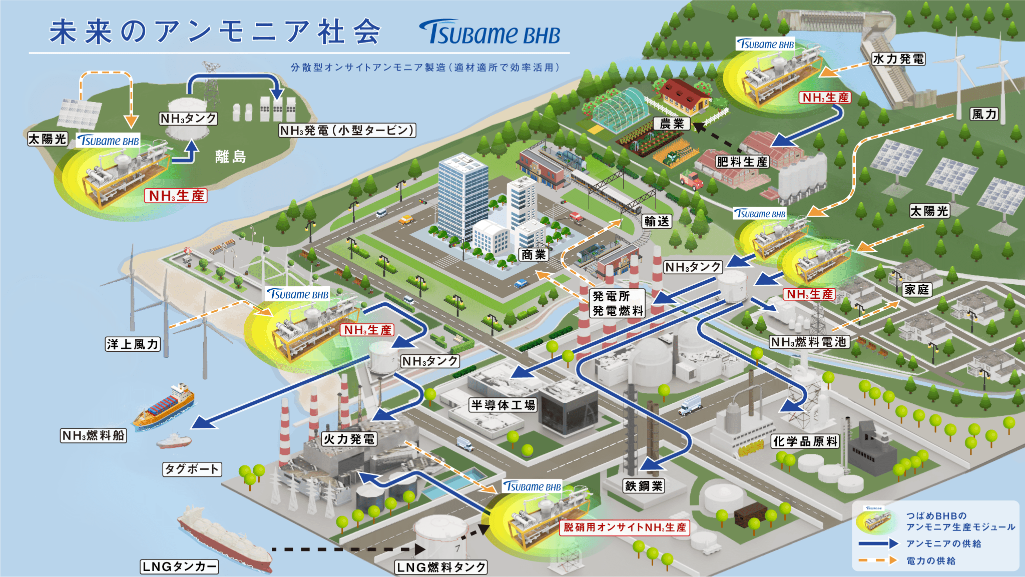 つばめBHBが考える未来のアンモニア社会