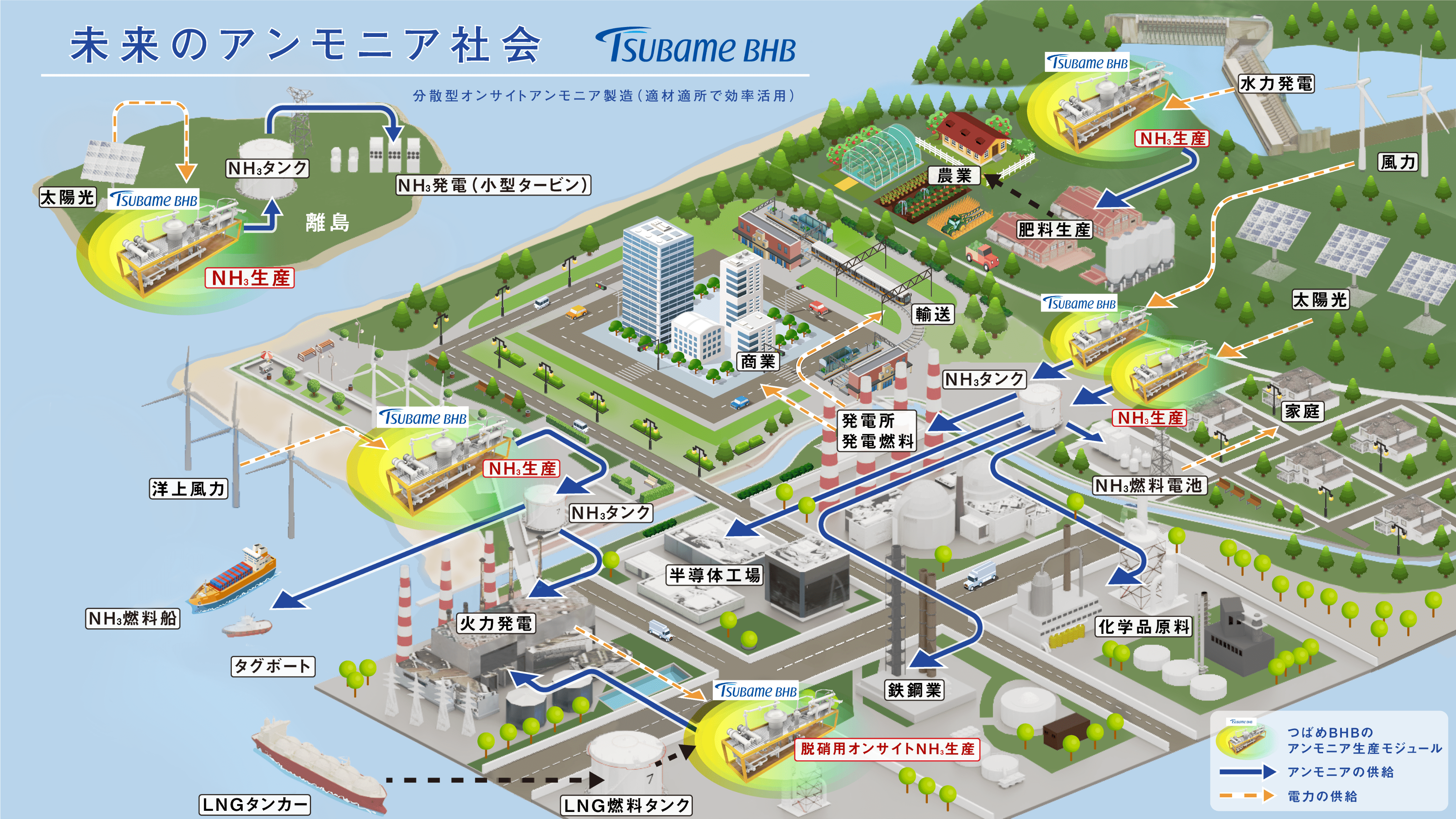つばめBHBが考える未来のアンモニア社会