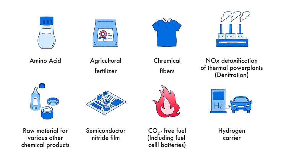 Various Applications of Ammonia
