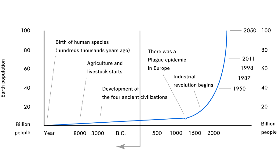 (Source) "People who supported humanity through ammonia synthesis" (Tokyo Tech Museum and Archives)