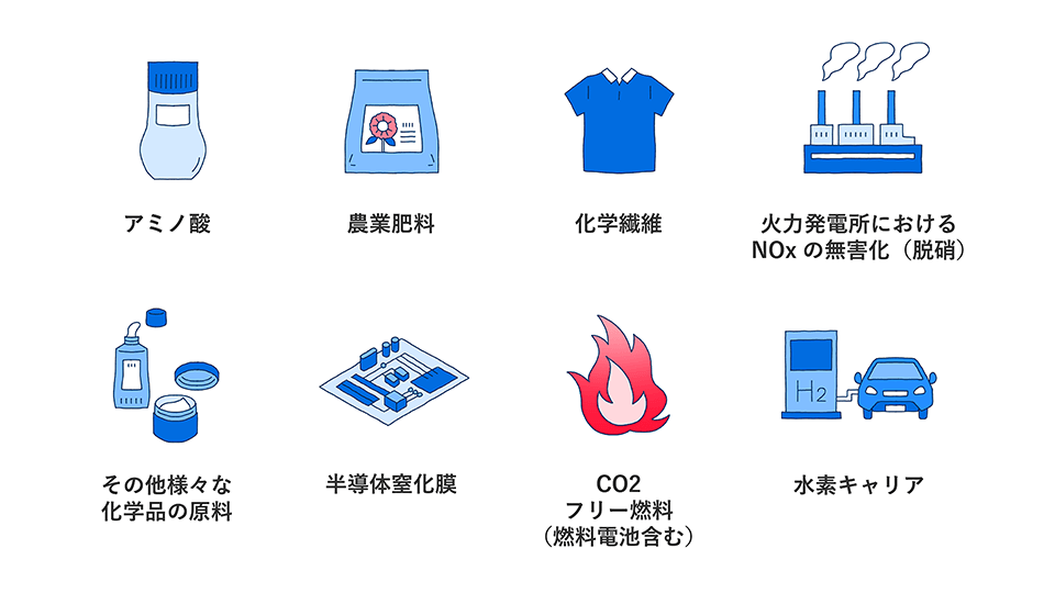 様々なアンモニアの用途